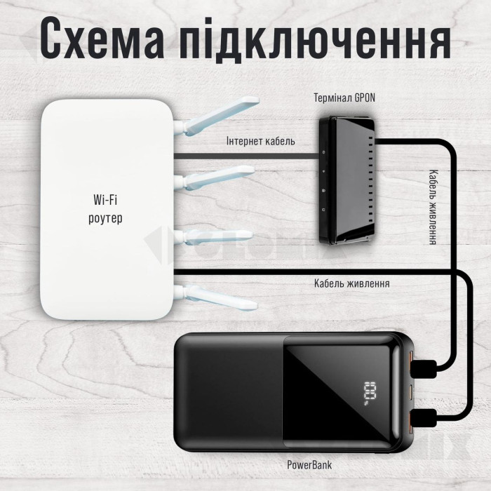 Универсальная мобильная батарея ACL PW-140 20000mAh (ACL PW-140)