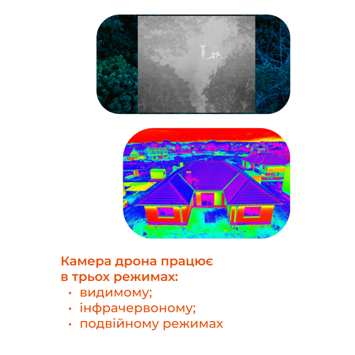 Квадрокоптер Autel EVO II Dual Rugged Bundle (320) V2