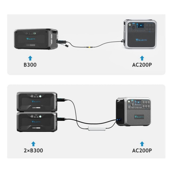 Battery module BLUETTI B300 (3072 Wh)