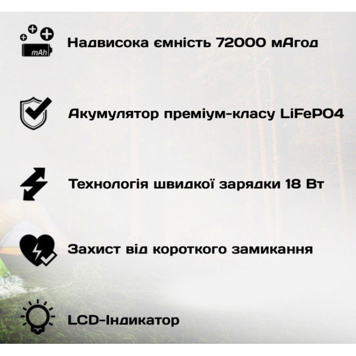 Портативное зарядное устройство Energizer 240 Вт*год