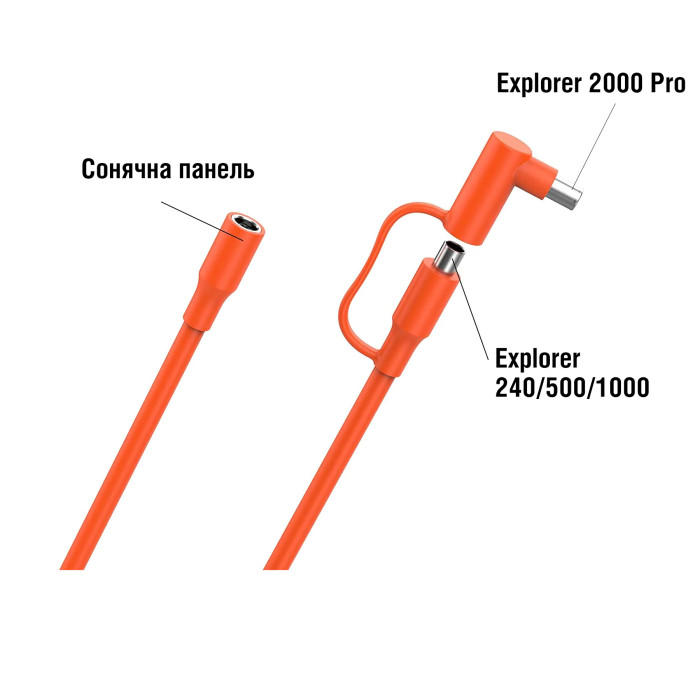 Удлинитель кабеля 5м для панелей Jackery SolarSaga 100