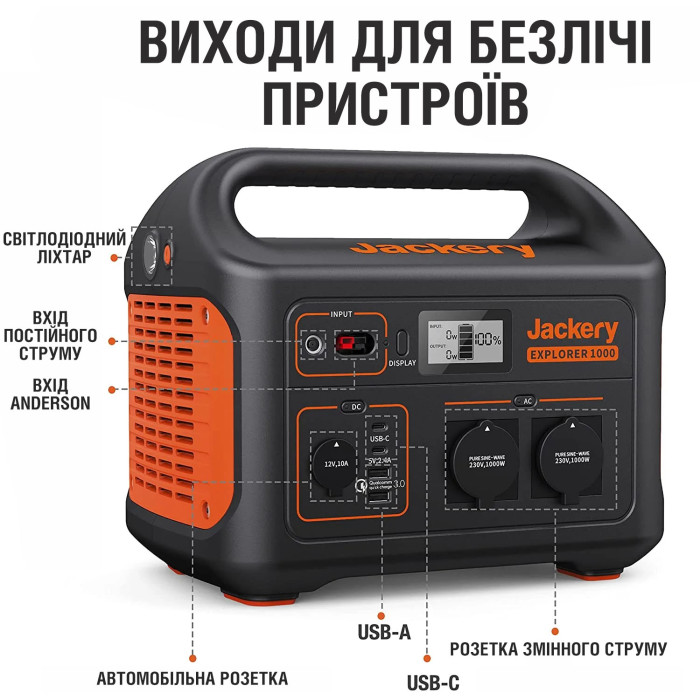 Зарядная станция Jackery Explorer 1000 Вт·ч (EU)