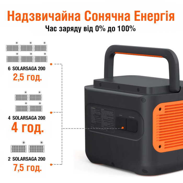 Зарядная станция Jackery Explorer 2000 Pro