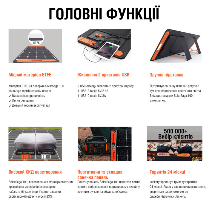 Солнечная панель Jackery SolarSaga 100