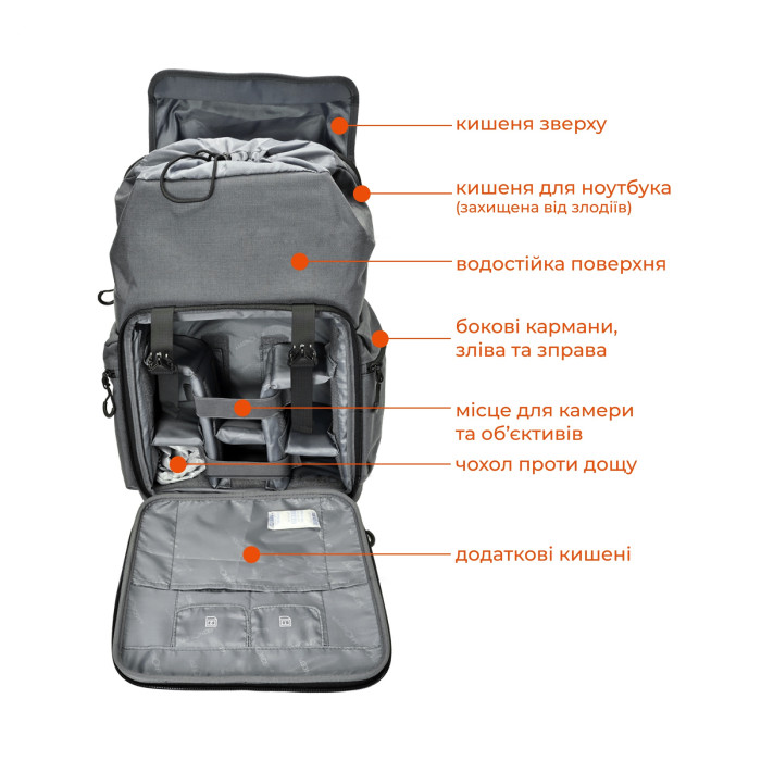 Фоторюкзак K&F Concept KF13.098V1