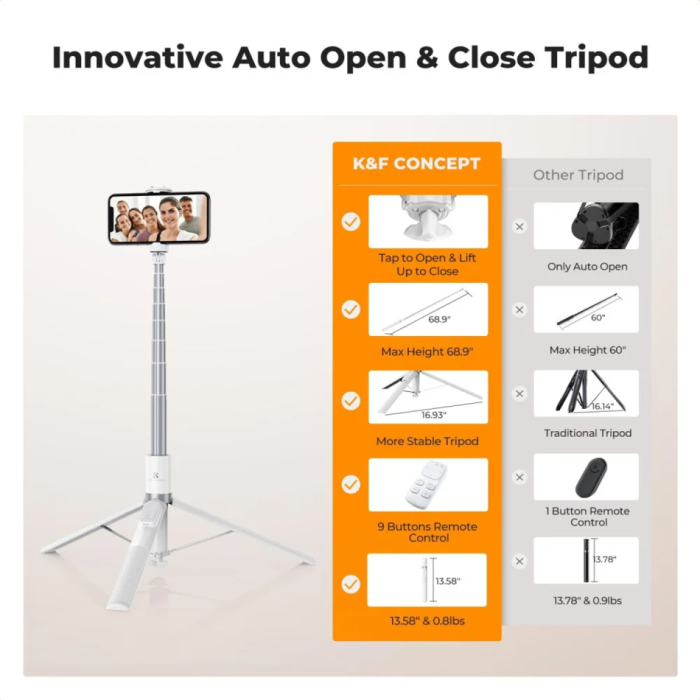 Selfie tripod K&F Concept X96 white (KF15.0001V1)