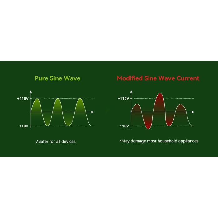 Blackview Oscal PowerMax 2400 Pro (2400W) charging station