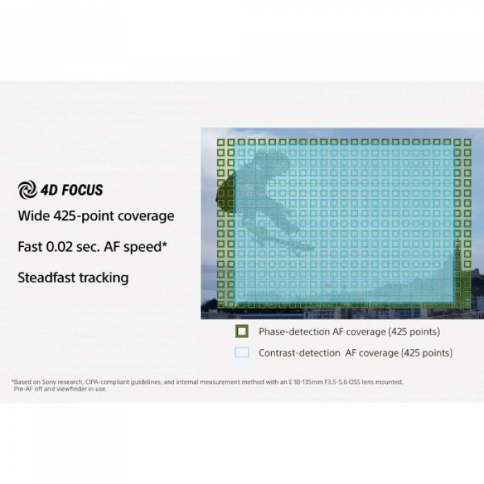 Sony Alpha 6400[Body Black]