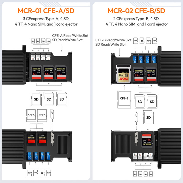 Многофункциональный высокоскоростной считыватель карт Ulanzi MCR-01 (X055)