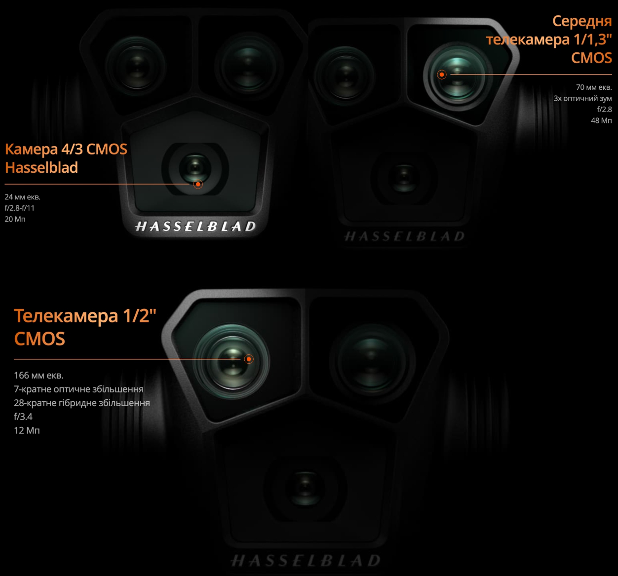 камера DJI Mavic 3 Pro камера DJI Mavic 3 Pro